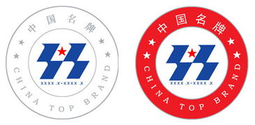 中國名牌產品管理辦法目錄與品牌管理解析